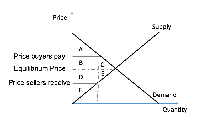 tax-graph