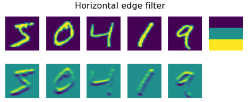 Horizontal Edge Filter