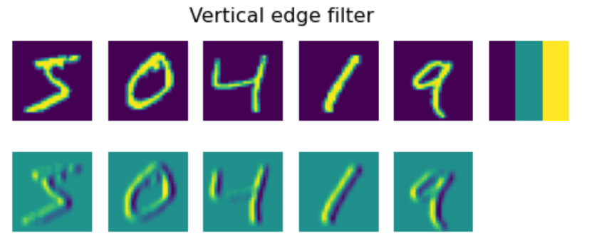 Vertical Edge Filter