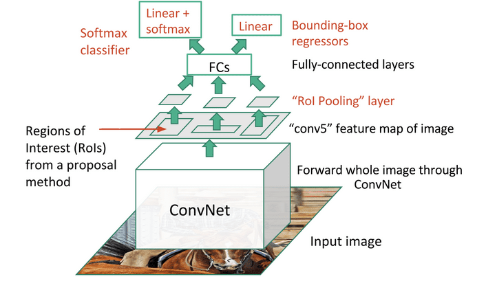 FRCNN