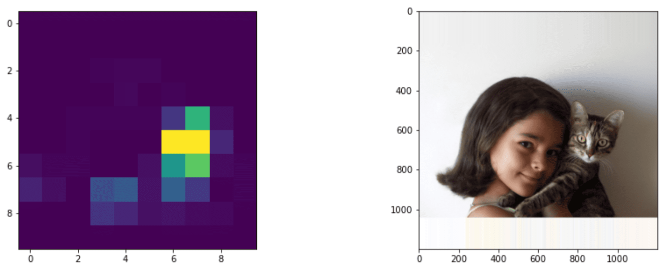 Naive Object Detection