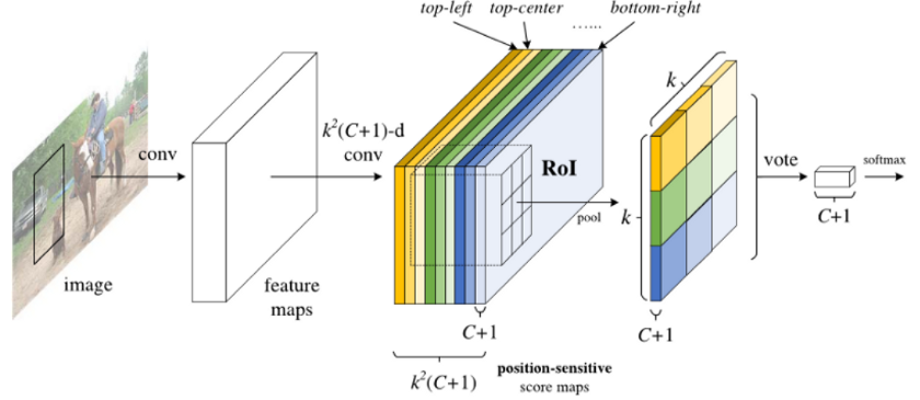 r-fcn image