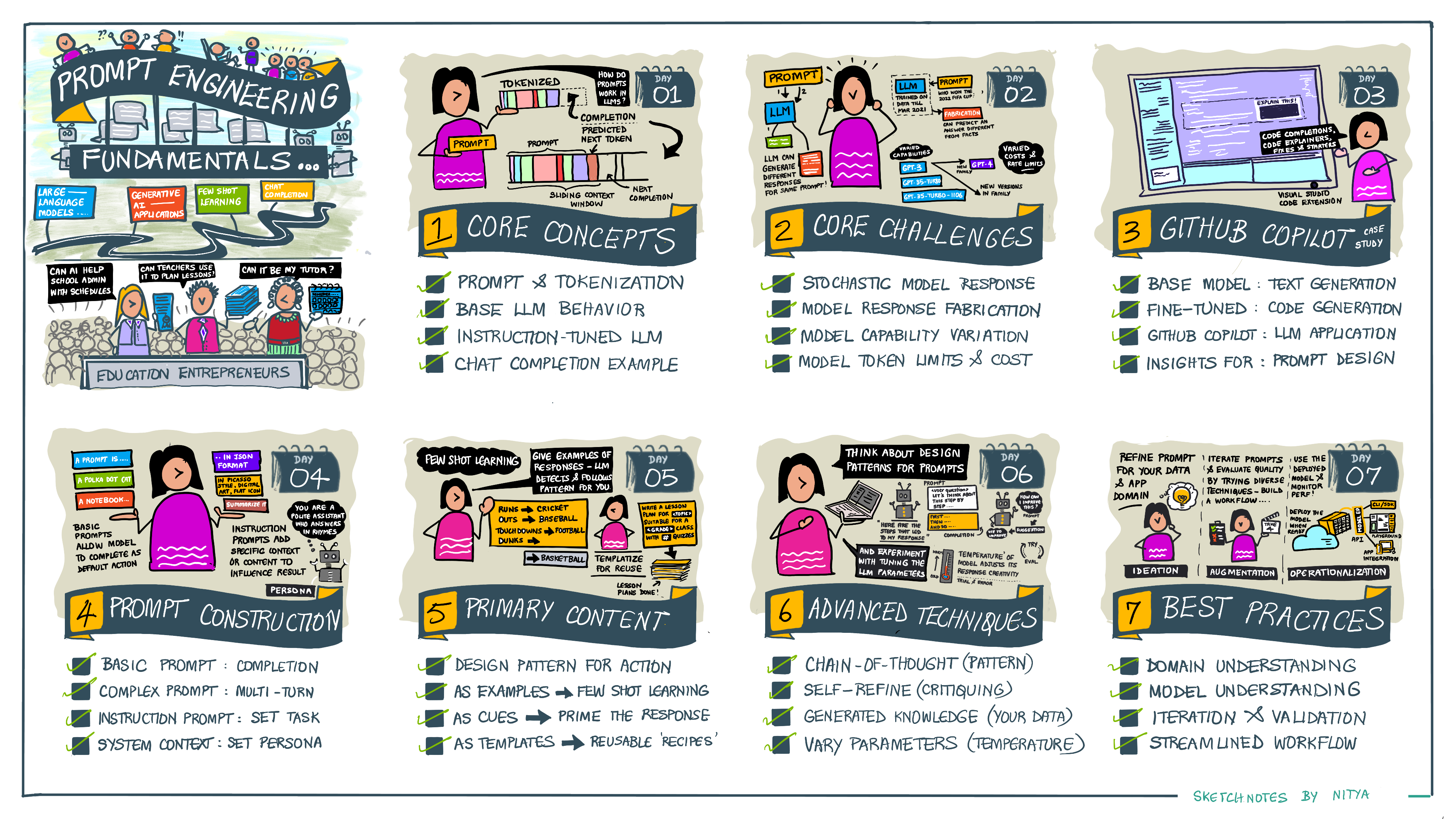 Illustrated Guide to Prompt Engineering