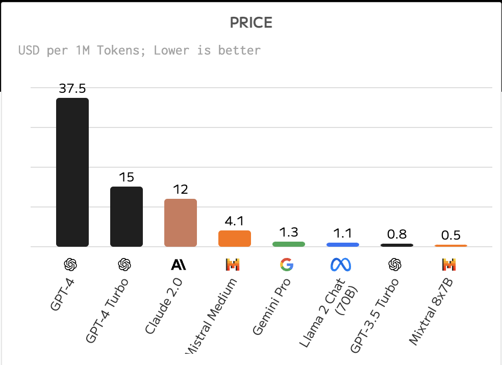 Model Cost