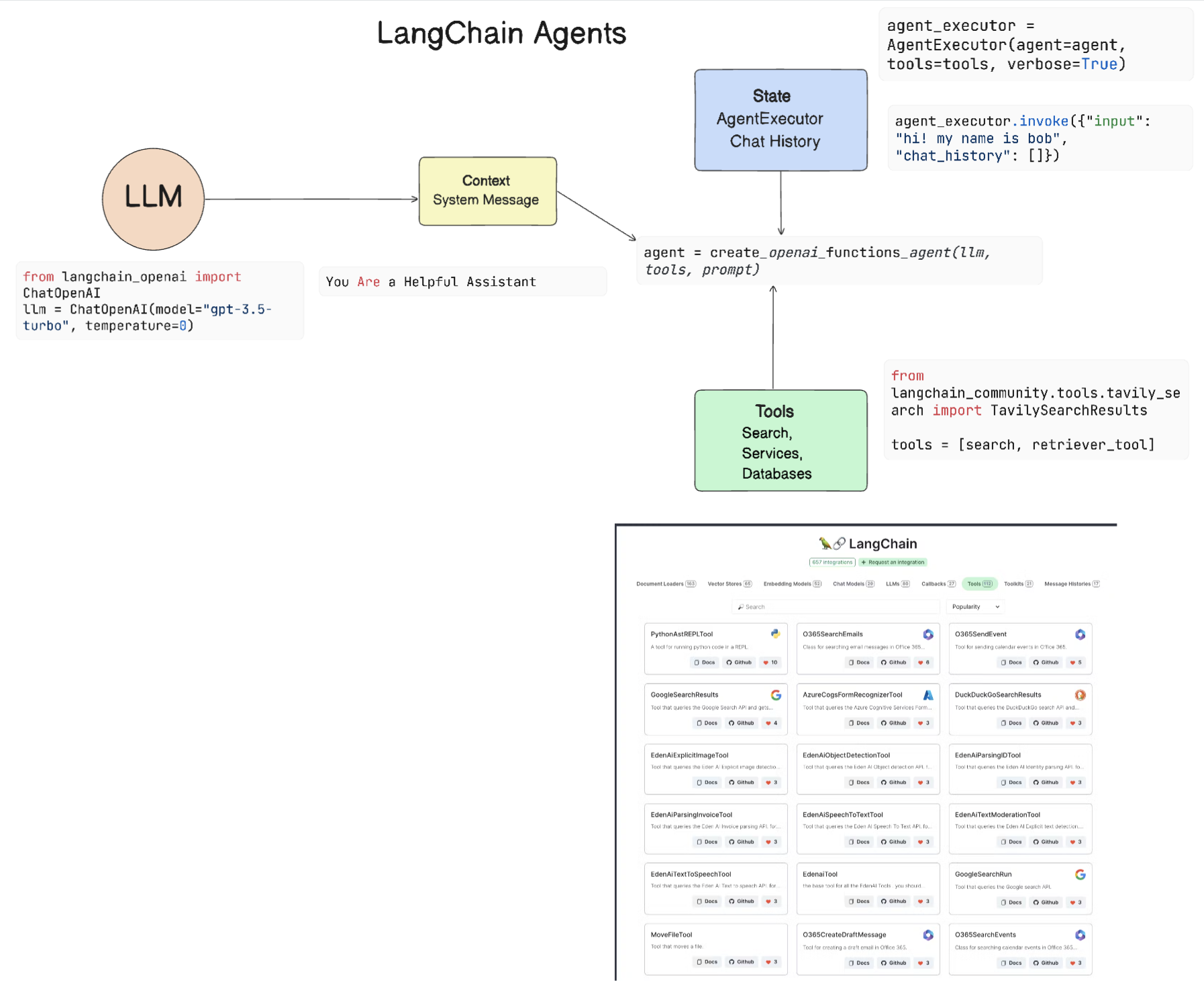 Langchain Agents