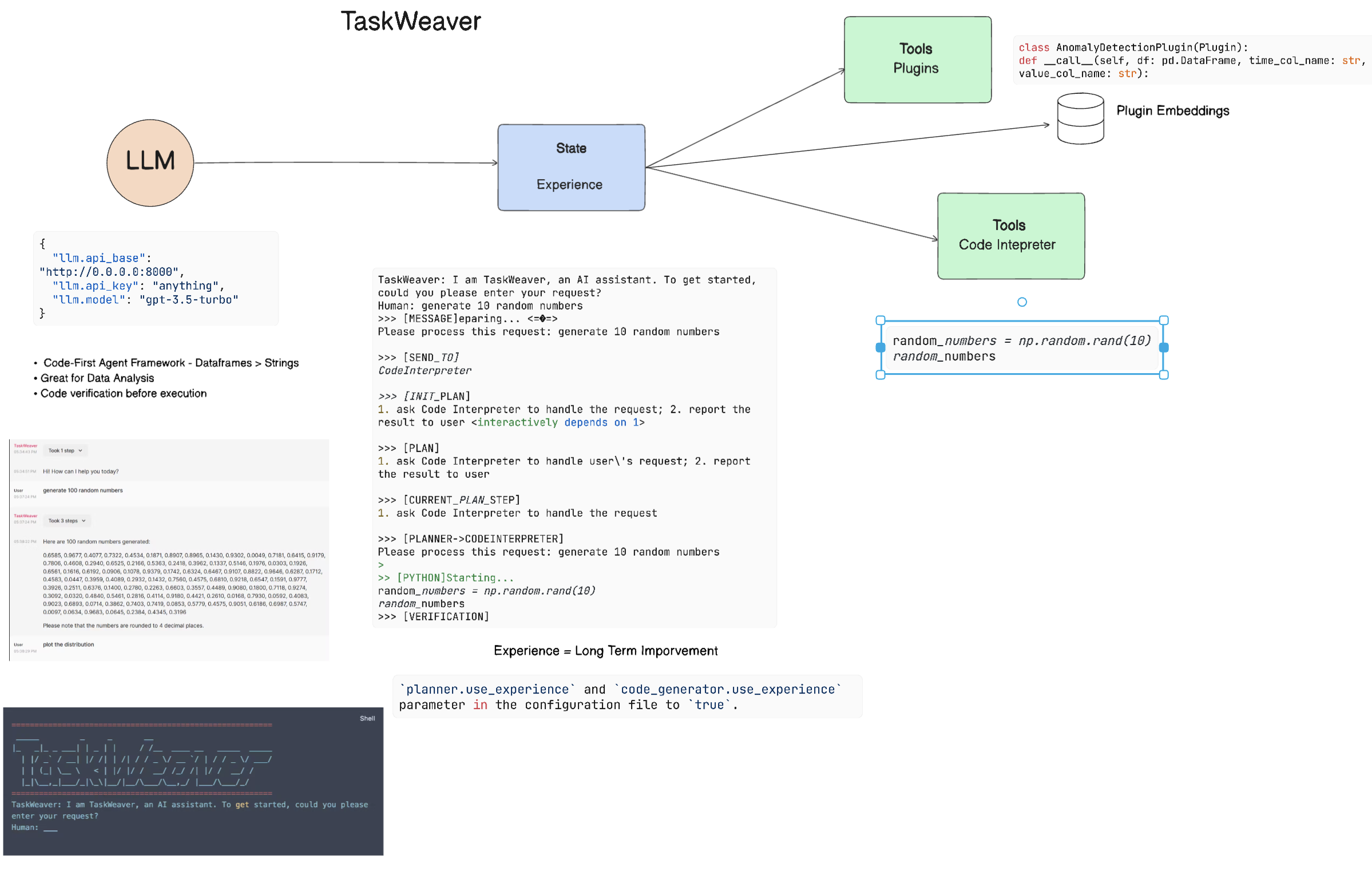 Taskweaver