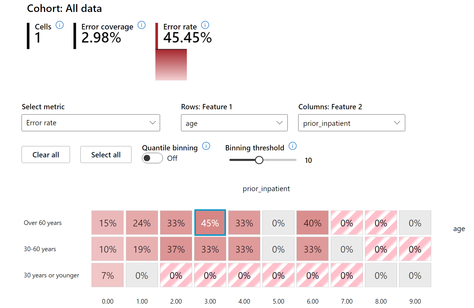 Error Analysis Heatmap